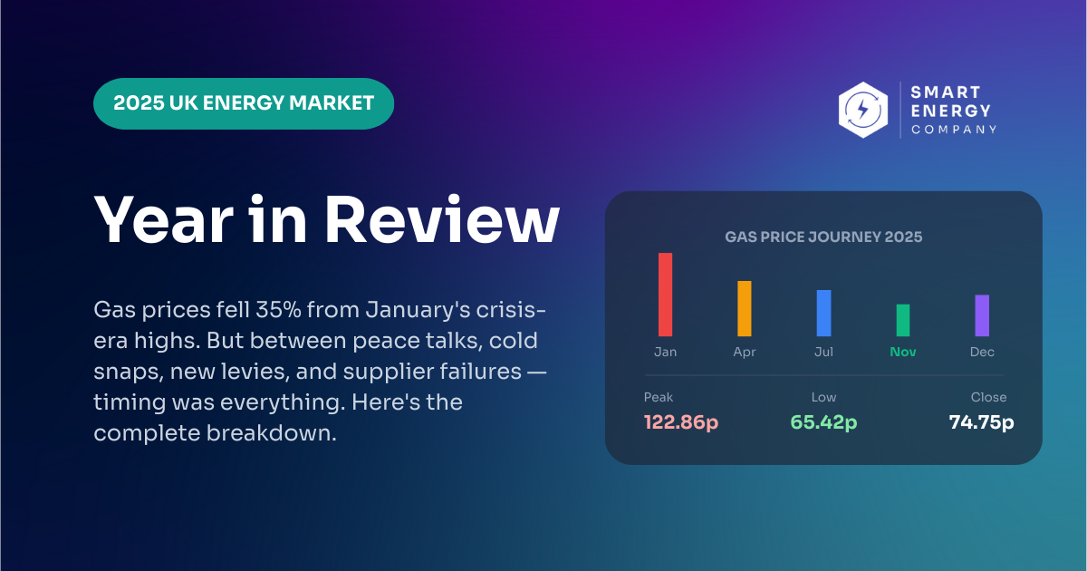 2025 UK Energy Market Year in Review | Smart Energy Company