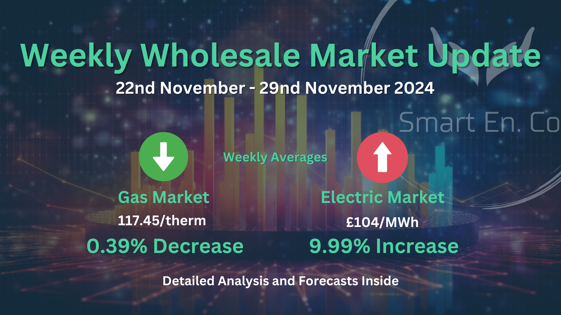 Weekly wholesale market update for 22nd november 29th november 2024