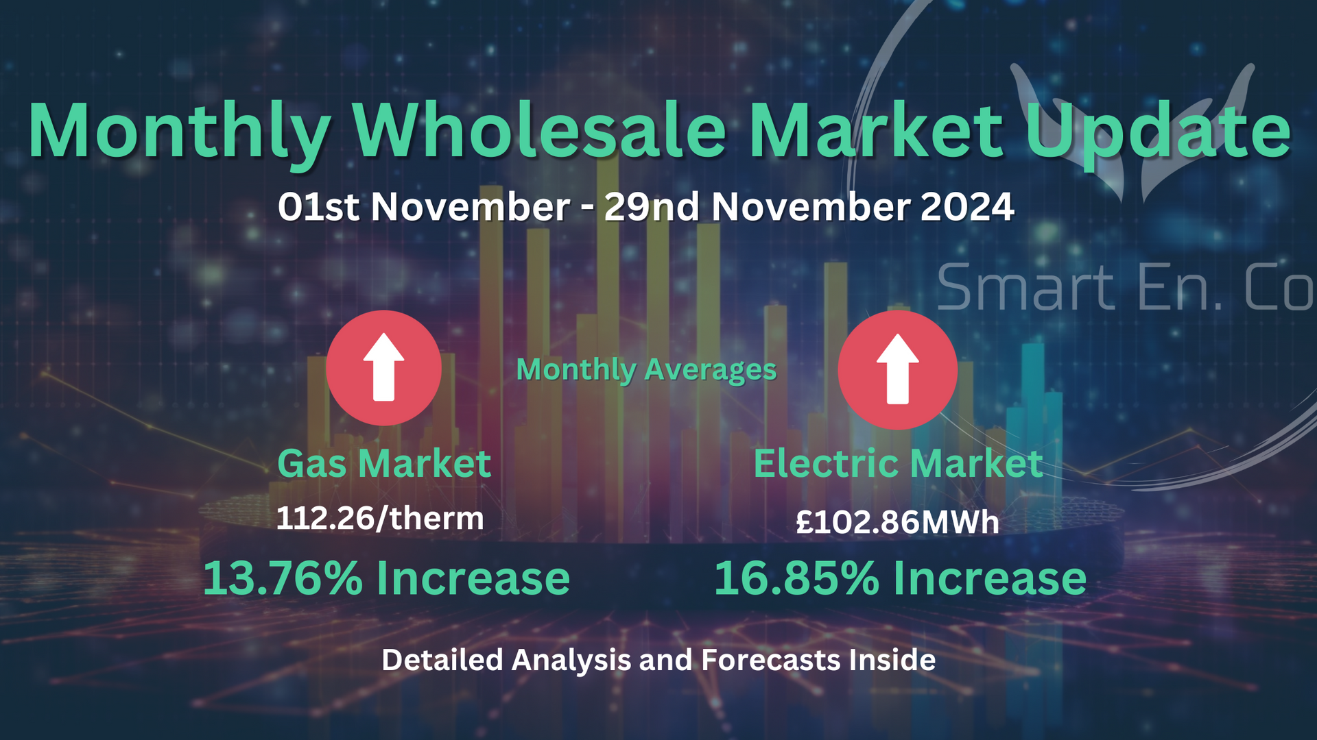 A monthly wholesale market update for november 29th 2024