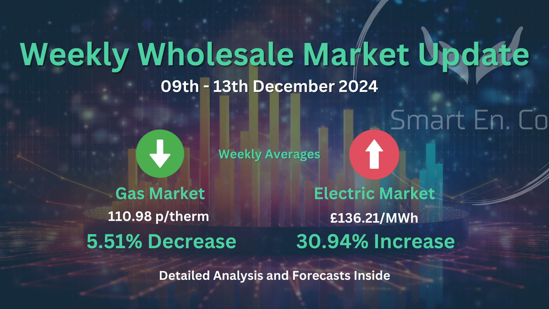 Weekly wholesale market update for december 13th 2024