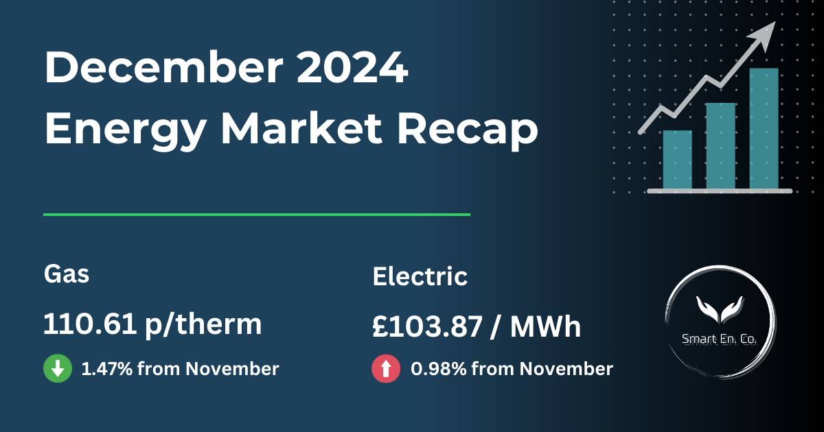 A graph showing the december 2024 energy market recap