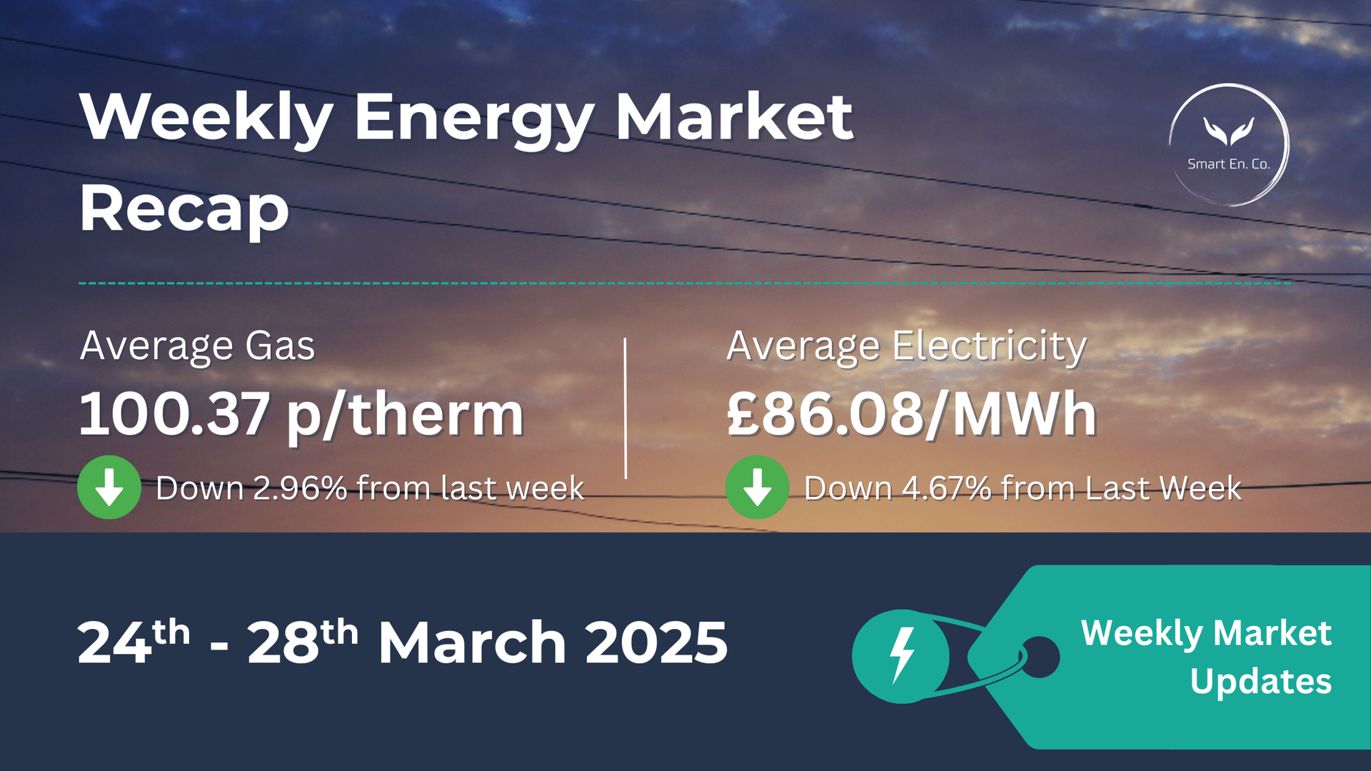 Weekly Energy Market Update: 24–28 Mar 2025 | Smart Energy