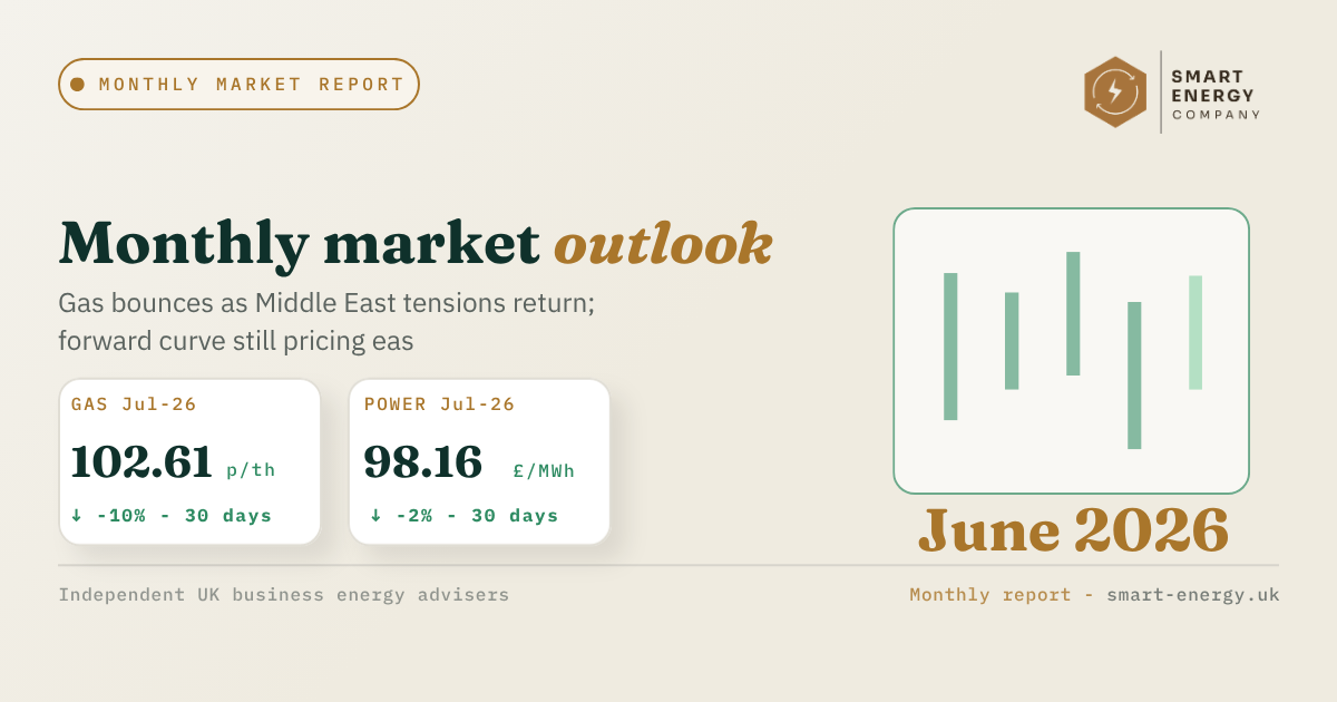 Monthly market outlook dashboard with June 2026 bar chart and market figures in beige and green