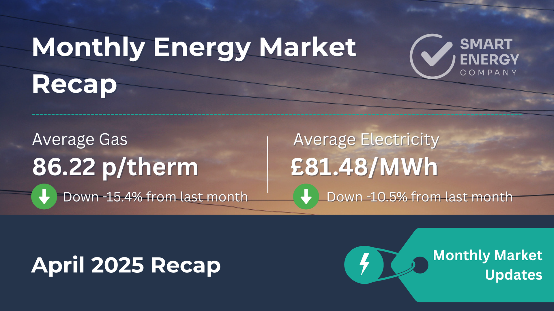A monthly energy market recap for april 2025