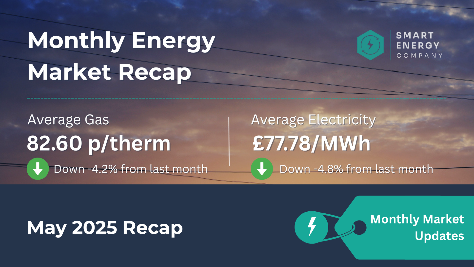 A monthly energy market recap for May 2025