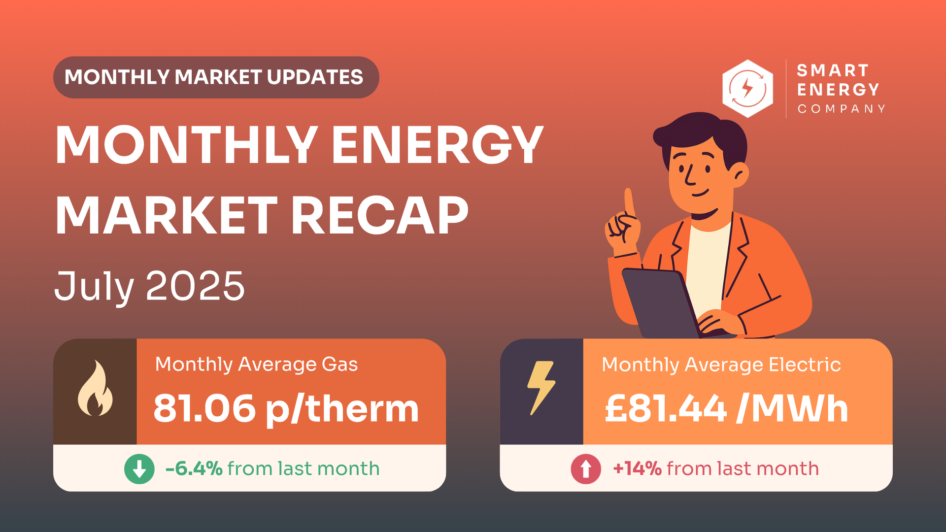 A monthly energy market recap for june 2025