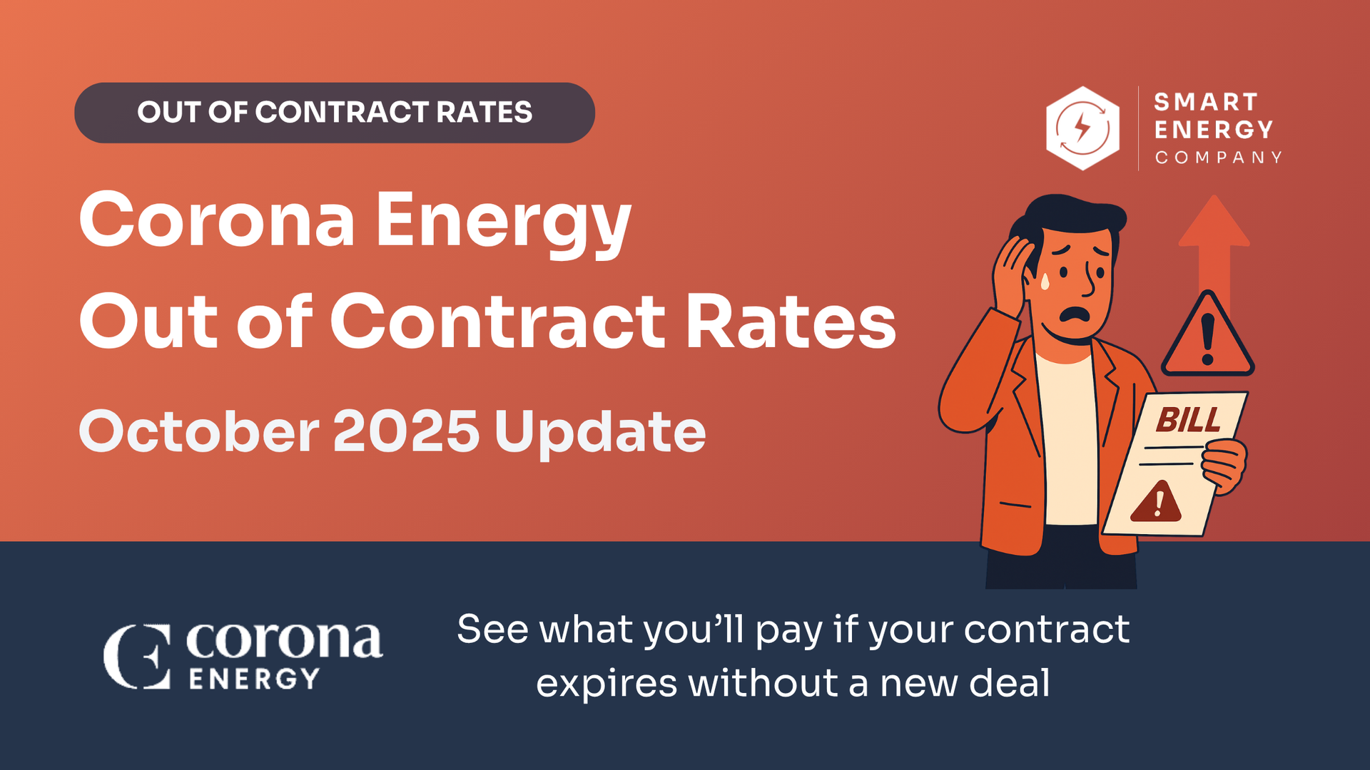Ad for Corona Energy, showing a person stressed over a bill, with text about out-of-contract rates.