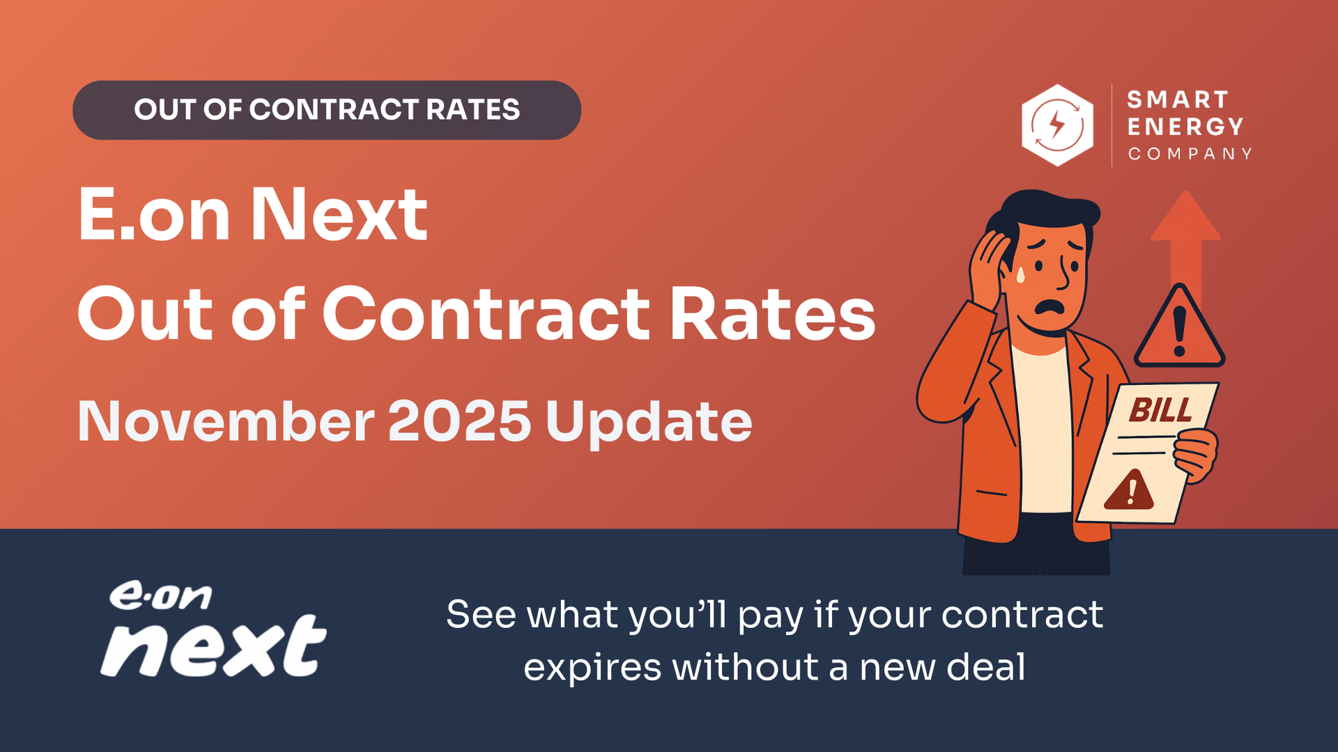 E.on Next ad about expiring energy contracts. A person looks worried at a bill, with arrows pointing up.