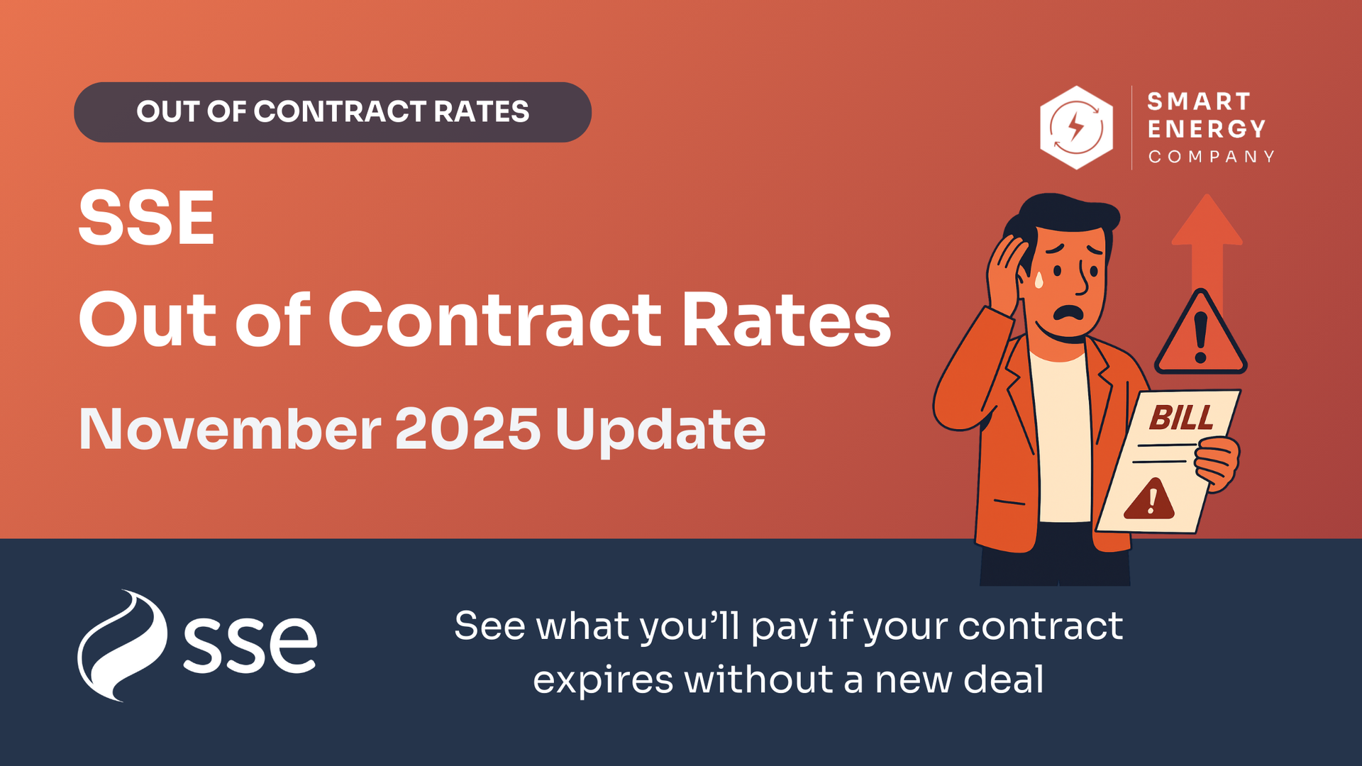SSE energy company graphic: Man stressed over a bill, orange backdrop, text about out-of-contract rates, November 2025 update.