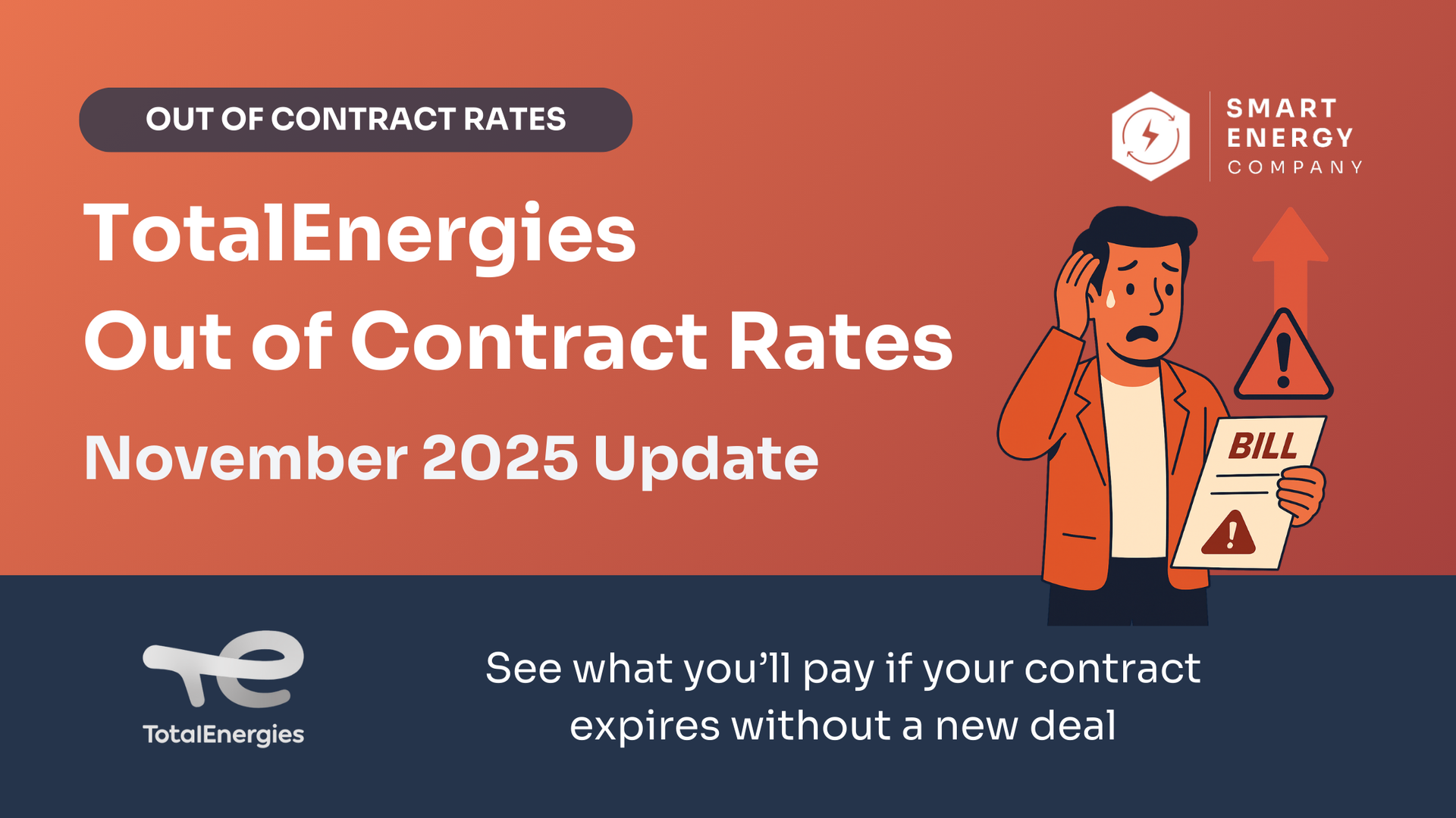 TotalEnergies ad: worried man looking at a high energy bill; red and orange background.