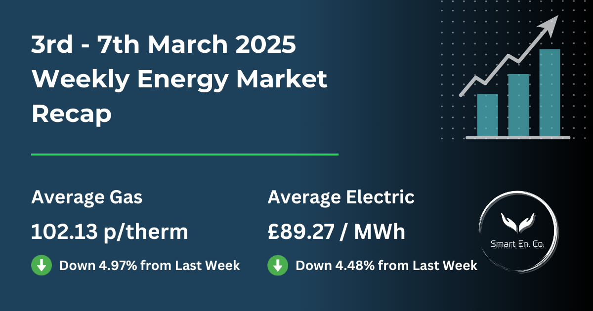 A weekly energy market recap for 10th - 14th february 2025