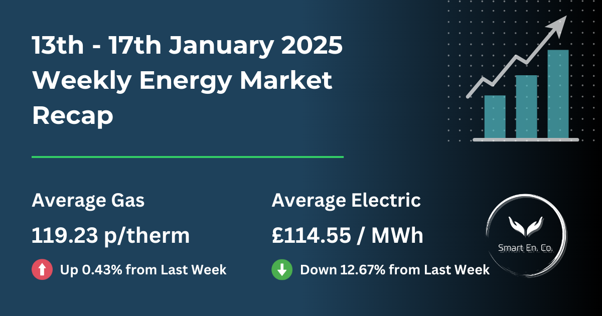 A weekly energy market recap for january 13th - 17th 2025