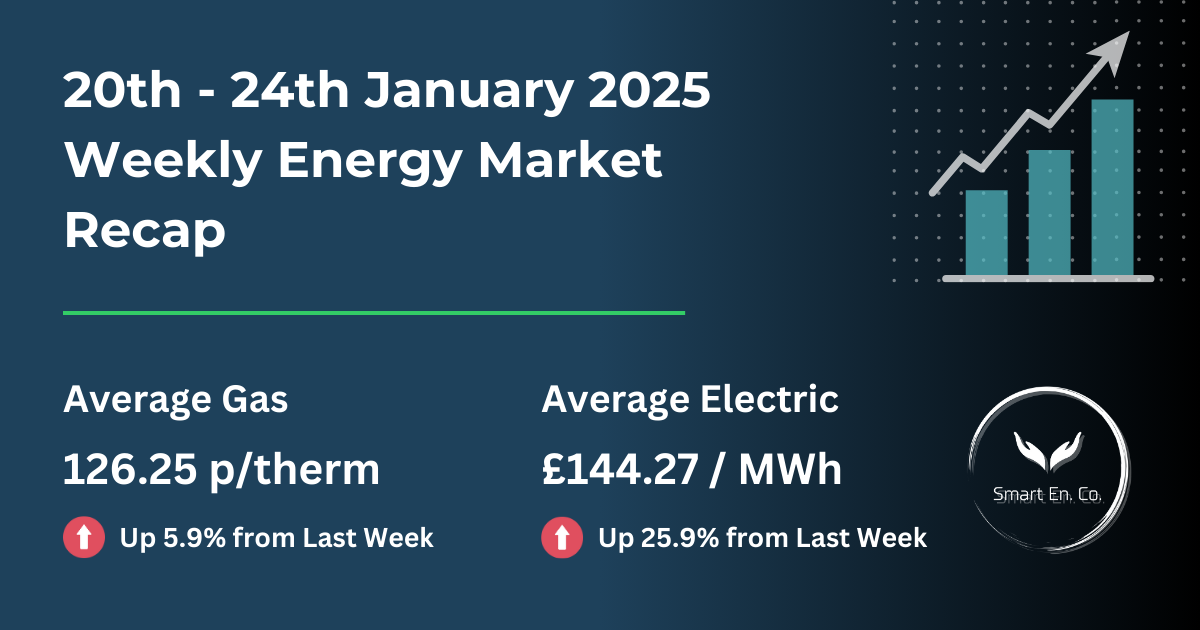 A weekly energy market recap for january 24th 2025