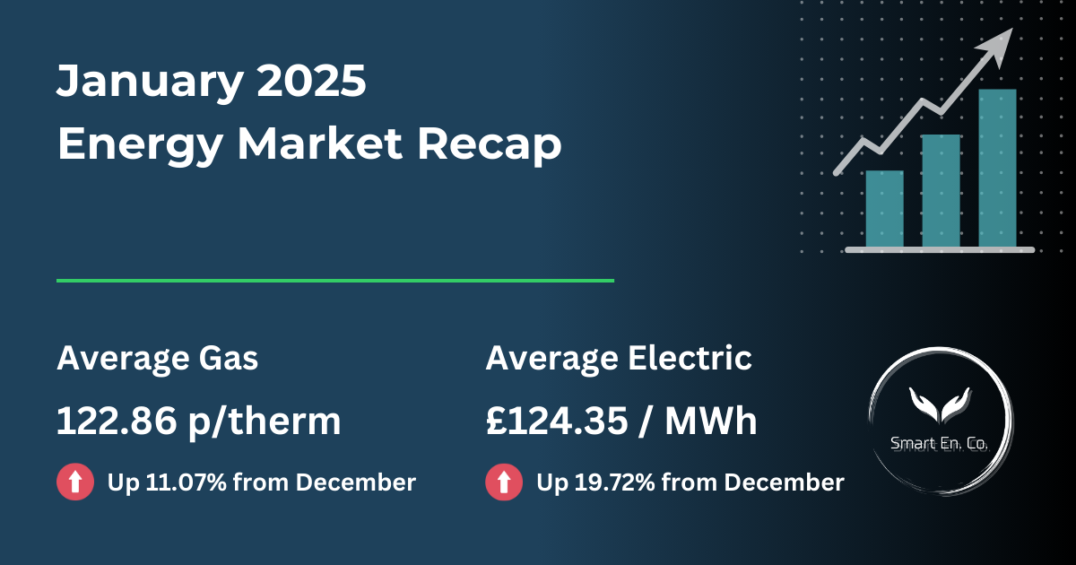 A graph showing the average gas and electric prices for january 2025