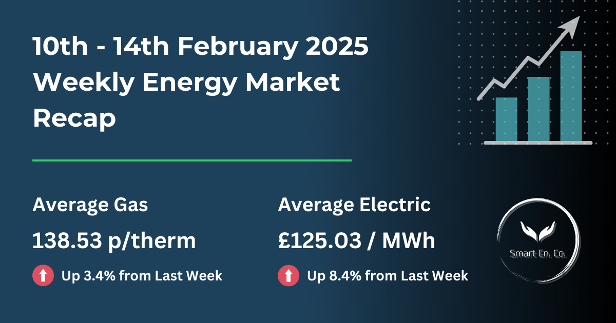 A weekly energy market recap for february 14th 2025