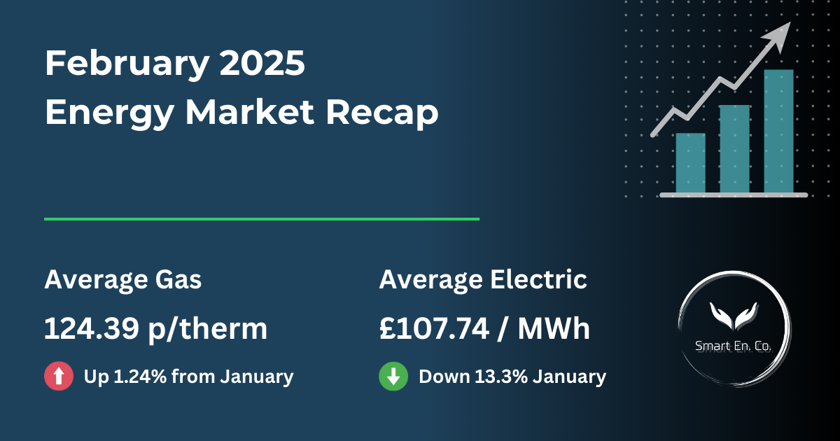 A graph showing the average gas and electric prices for february 2025