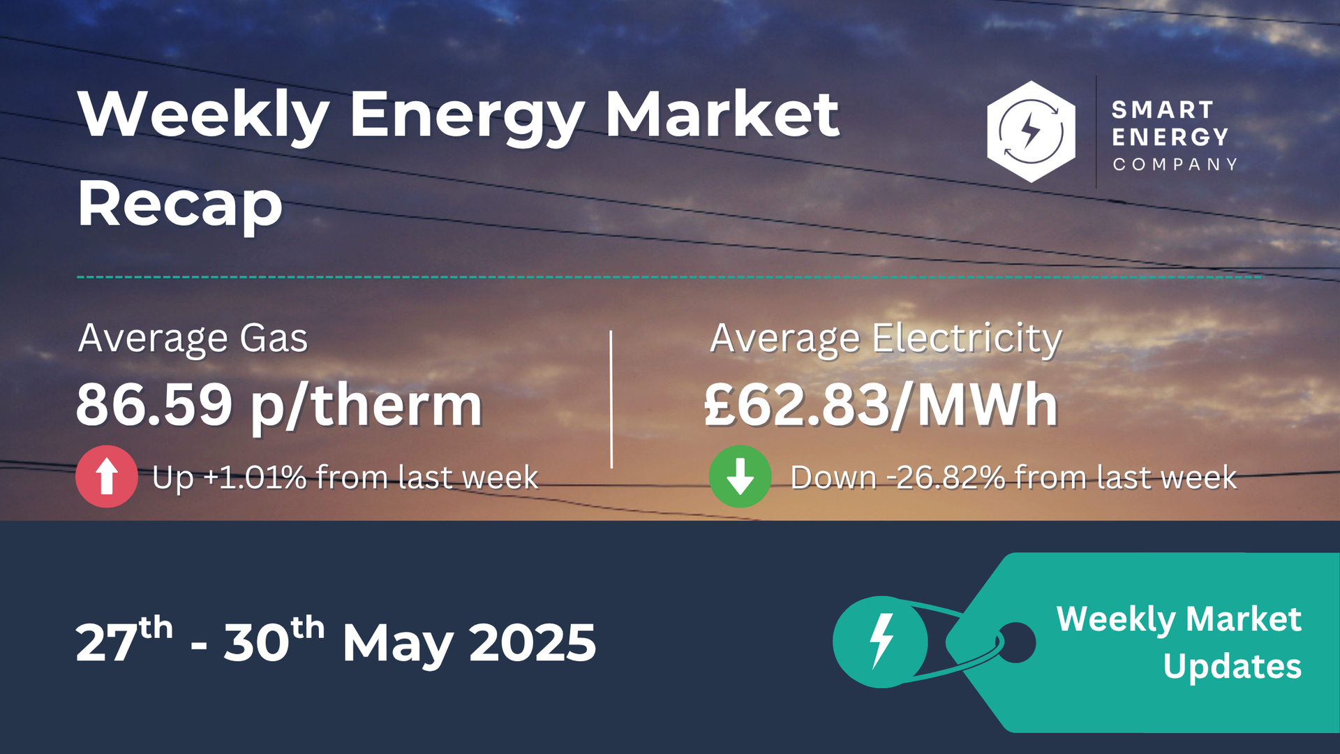 A weekly energy market recap from smart energy company