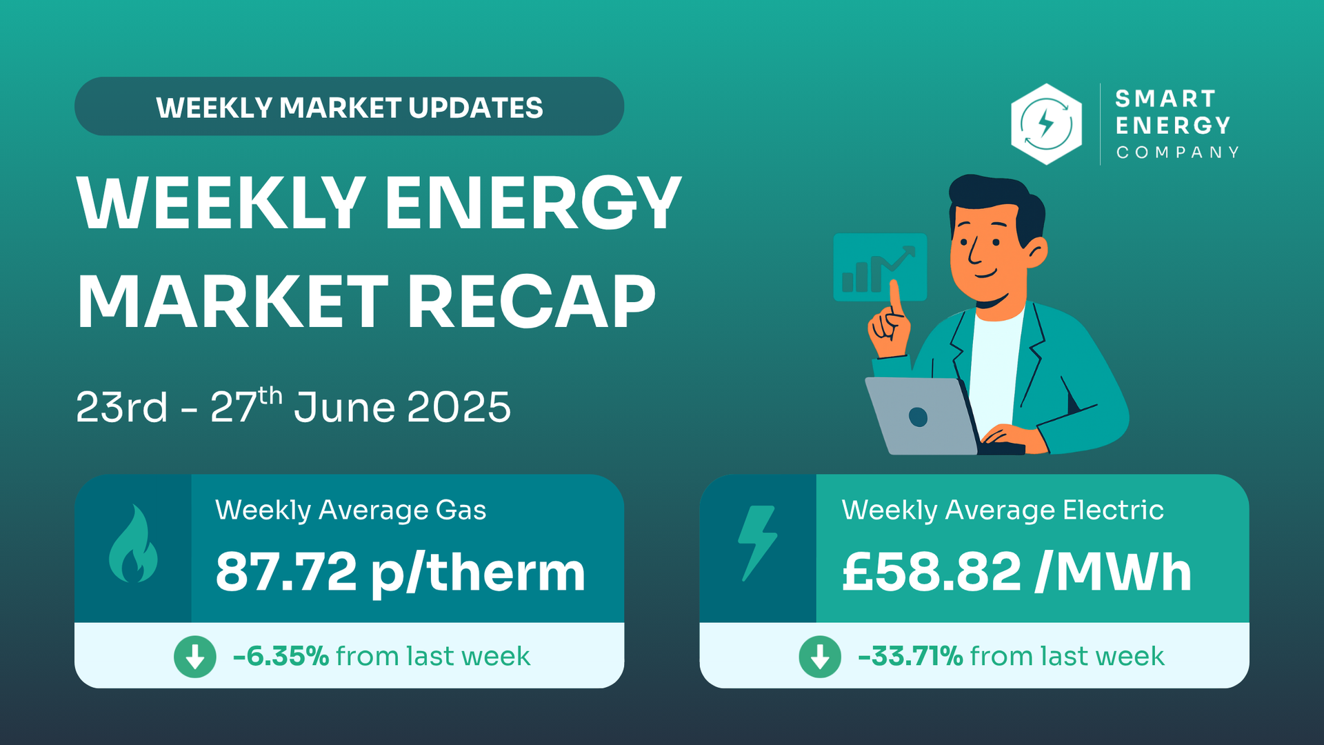 A weekly energy market recap from smart energy company