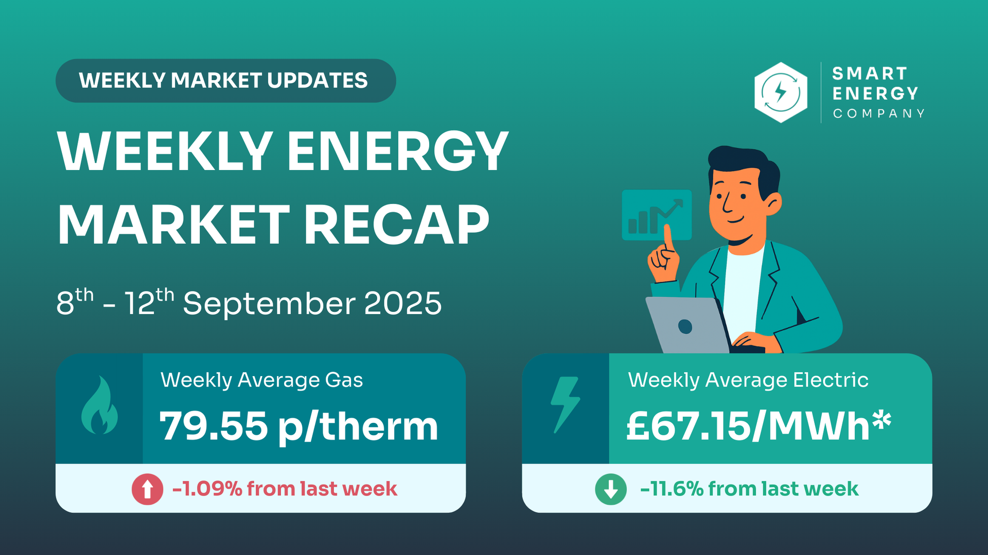 UK Energy Market Weekly Update: 8–12 Sept 2025 | Gas & Power Prices