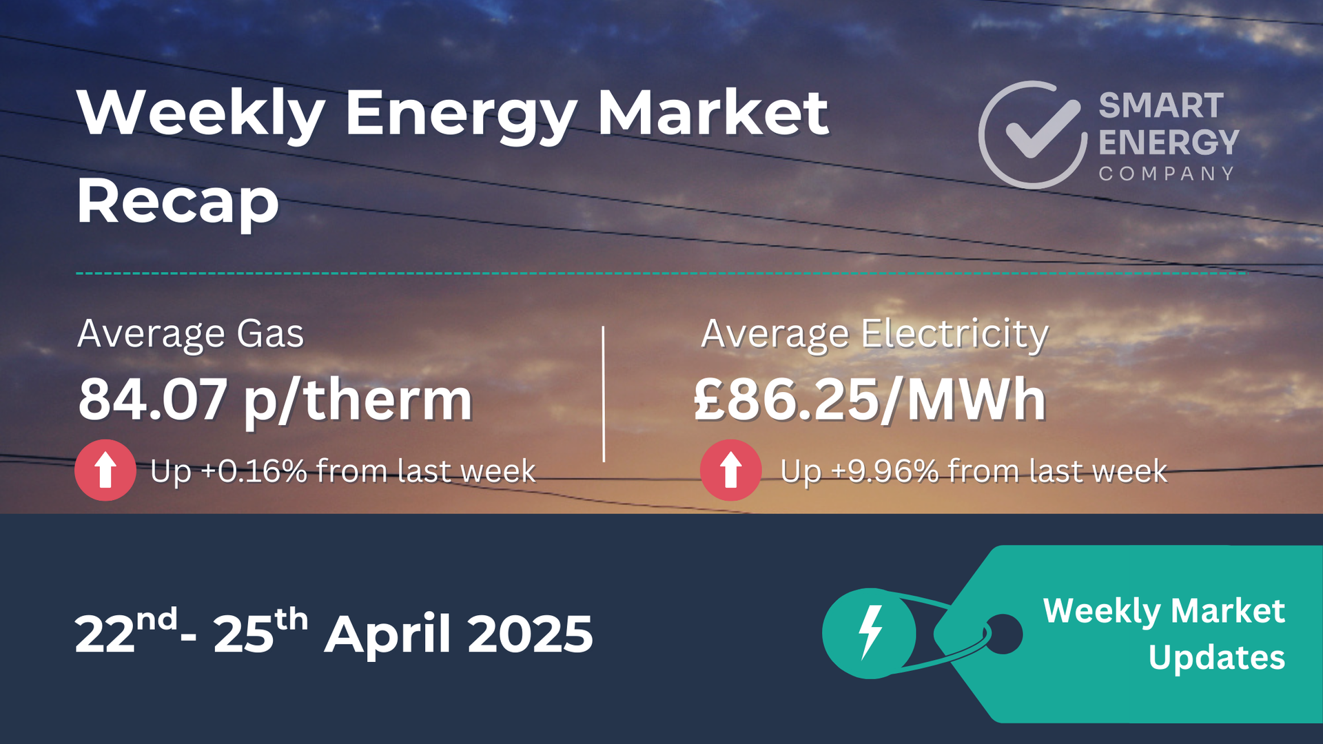 A weekly energy market recap from smart energy company