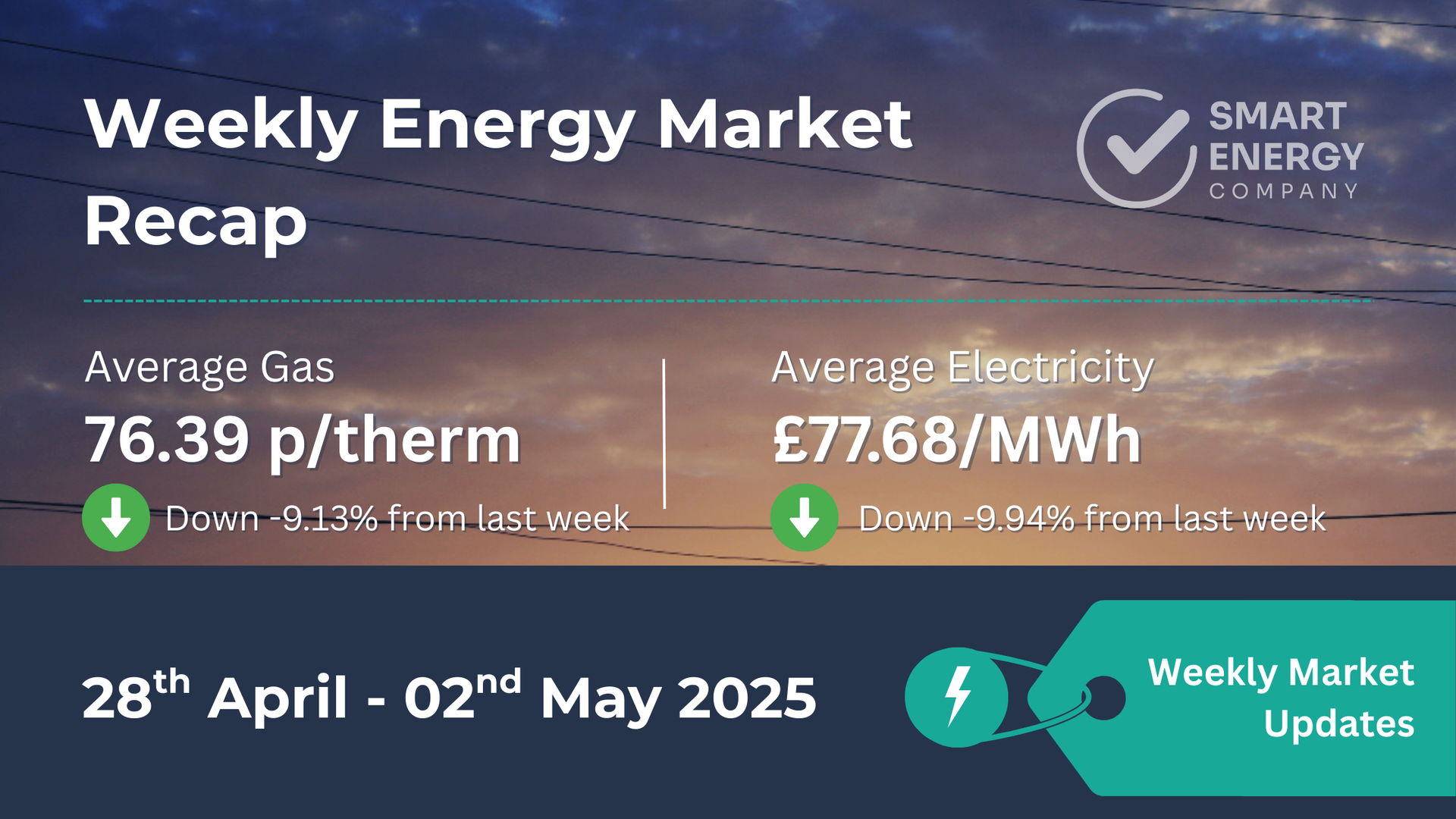 A smart energy company weekly energy market recap