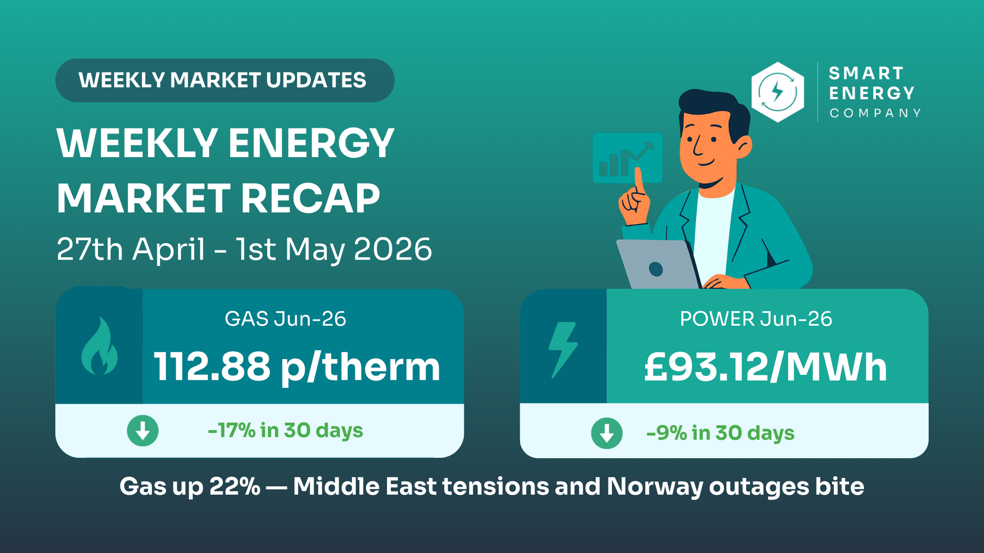 Weekly energy market recap infographic with gas and power price updates on a teal background.