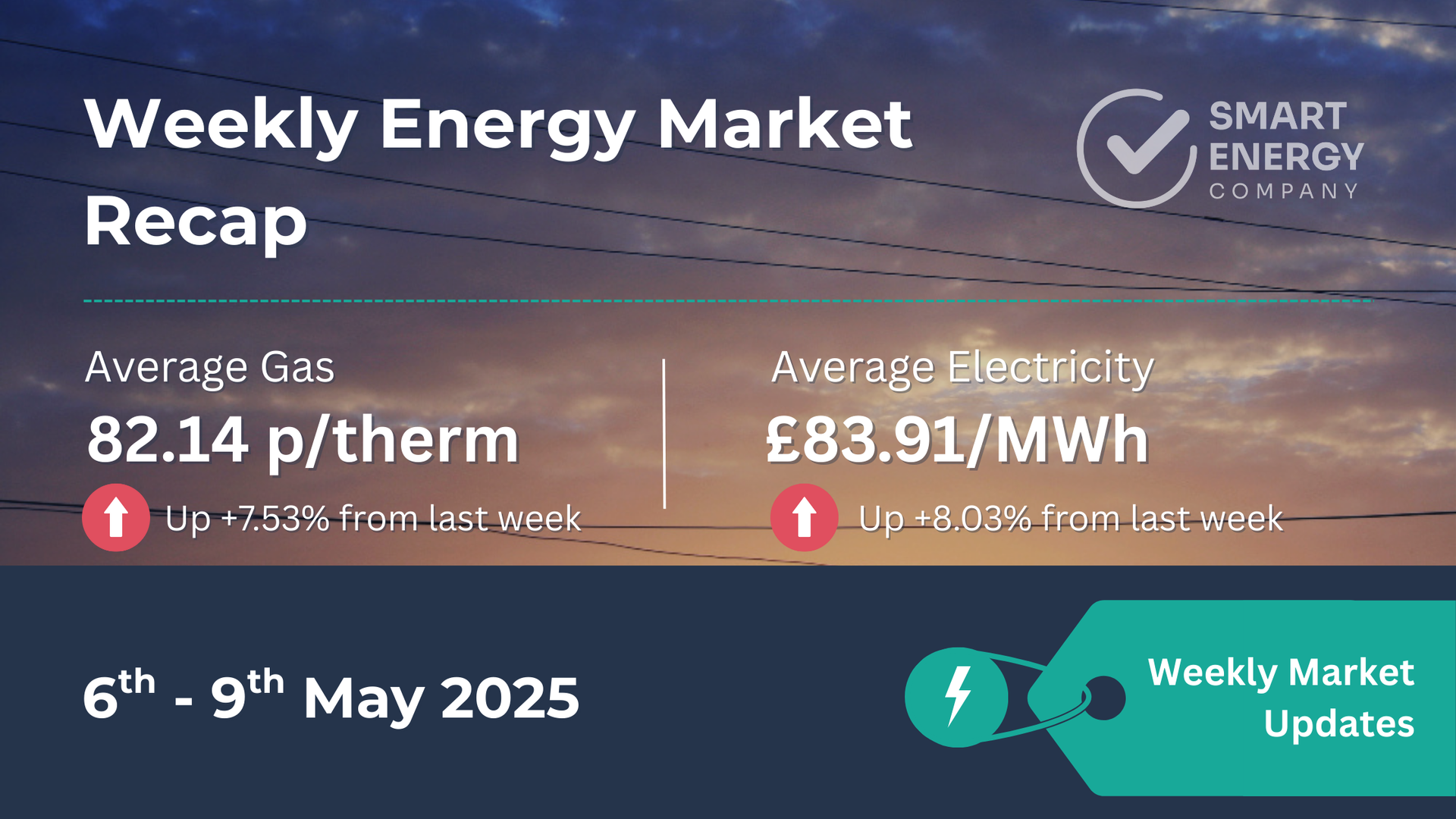 A weekly energy market recap from smart energy company