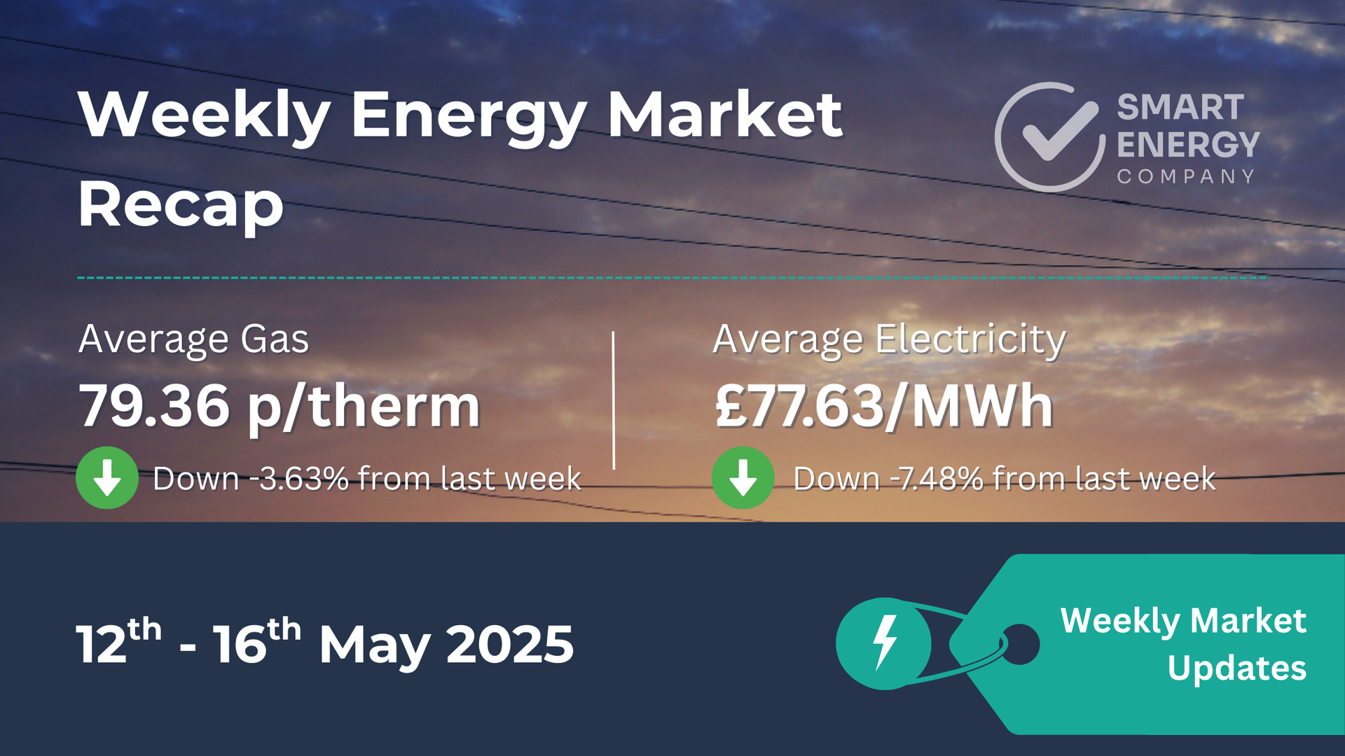 A weekly energy market recap from smart energy company