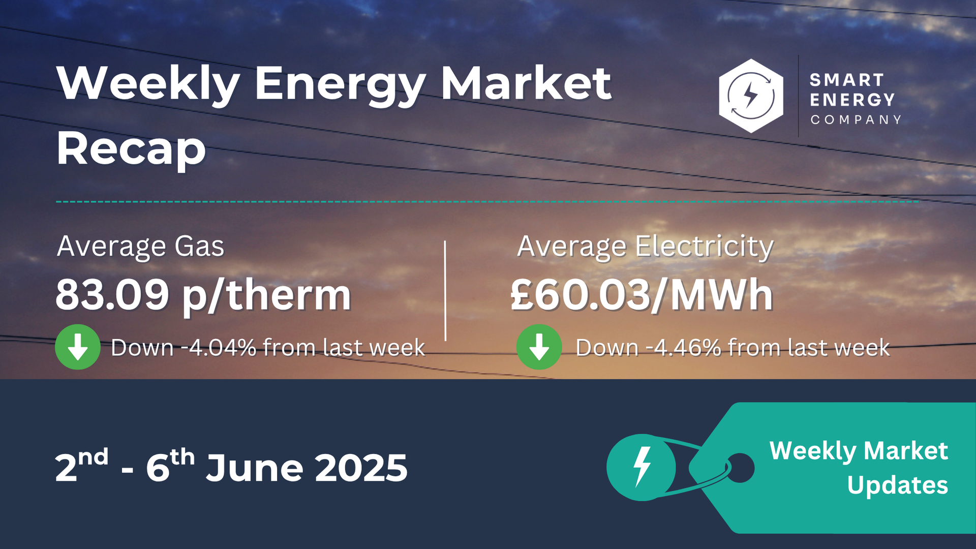 Weekly UK Energy Market Update: 2–6 June 2025