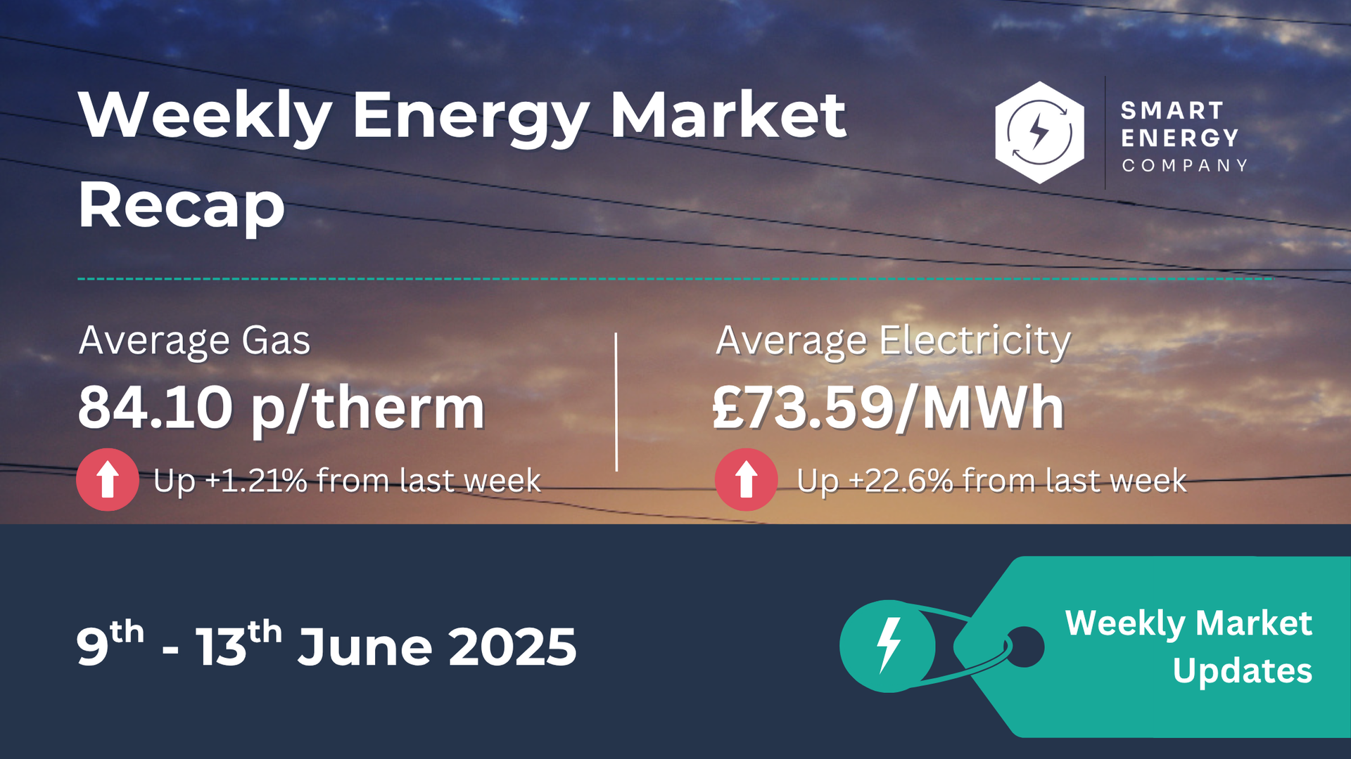 A weekly energy market recap from smart energy company