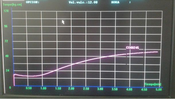 La pantalla de una computadora muestra un gráfico con una línea violeta