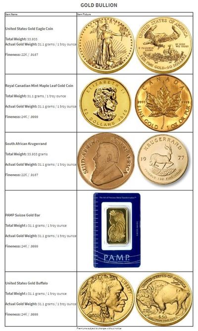 Investment Products — Gold Bullion in Gaithersburg, MD