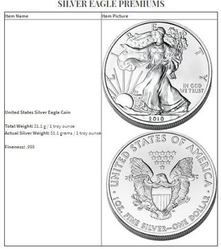Ancient Coins — Silver Eagle Premiums in Gaithersburg, MD
