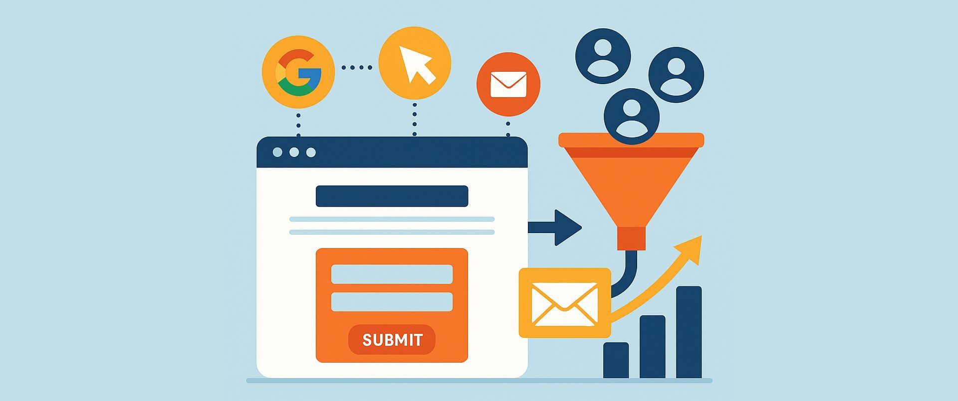Illustration of lead generation through digital ads and landing pages | CMO Media Lab