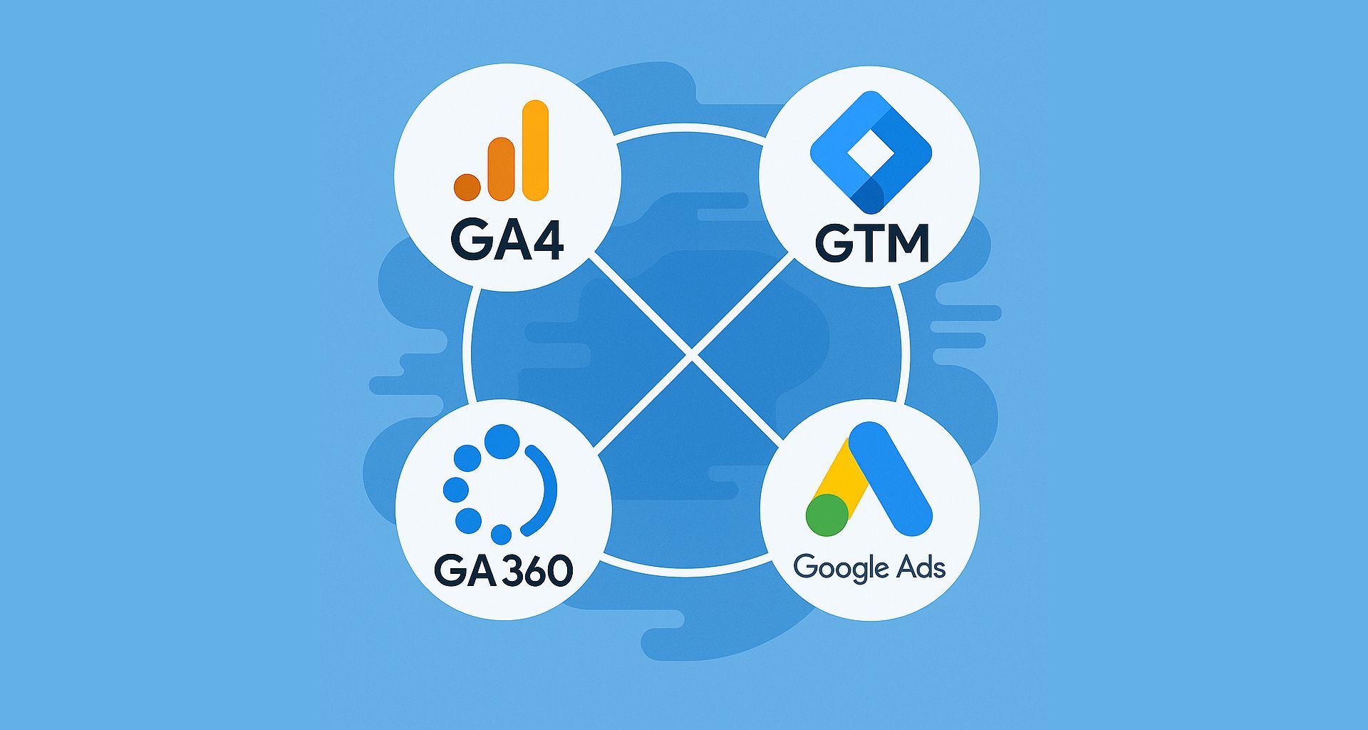 Google Marketing Stack Integration | CMO Media Lab