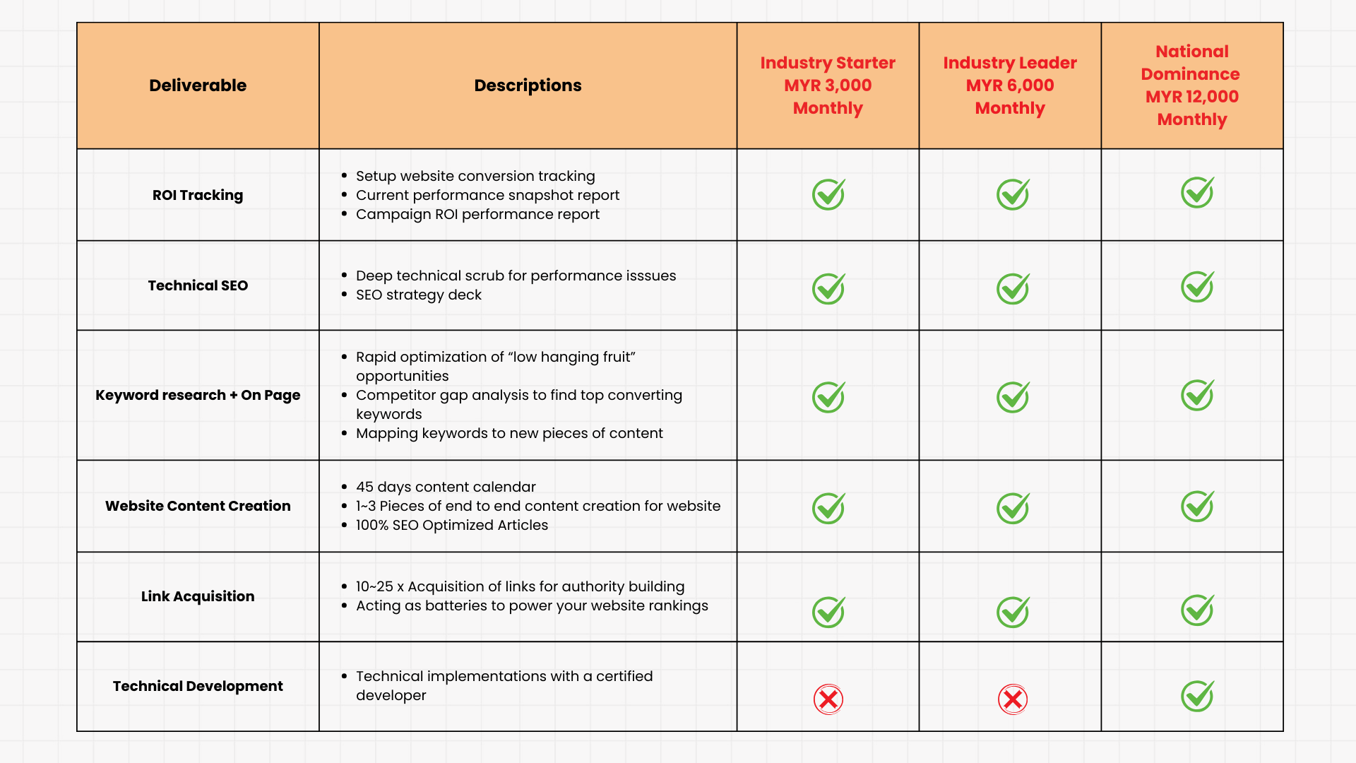 How to Optimise Local SEO  | CMO Media Lab