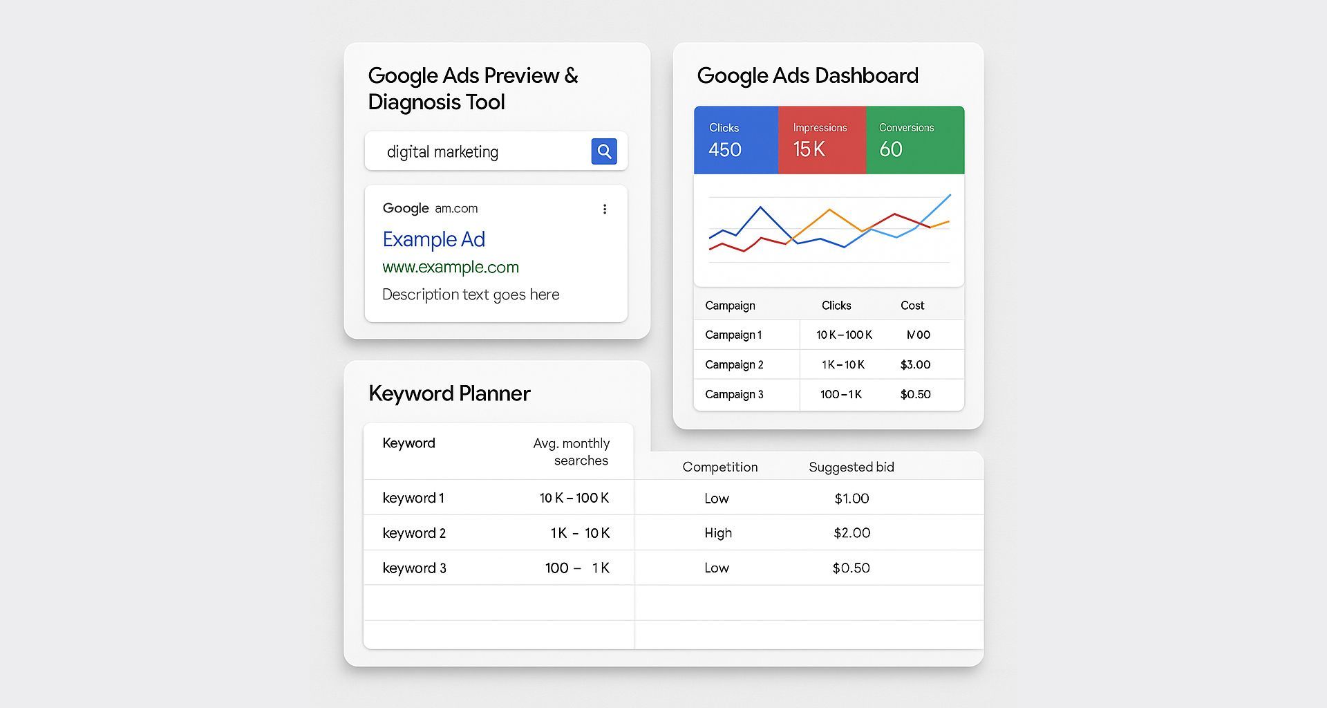 Google Ads tools interface: Preview Tool, Dashboard, Keyword Planner | CMO Media Lab