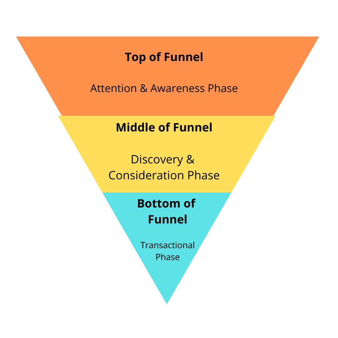 Customers Personal Details - CMO Media Lab