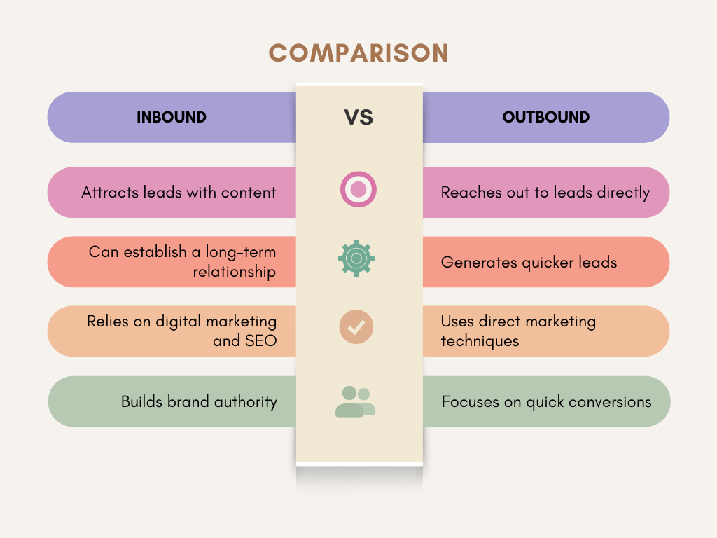 Comparison of Inbound and Outbound Lead Generation | CMO Media Lab