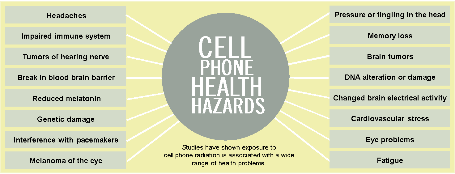 Global Indoor Health Network - Cell phones are harmful to adults and children