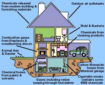 Global Indoor Health Network - Indoor Air Quality