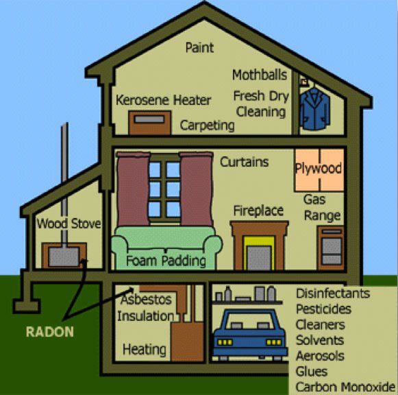 Vocs Sources of VOCs