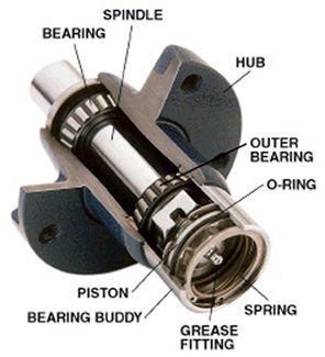 Bearing Buddy Bearing Protectors - Model 1980 - Chrome Plated (Pair)