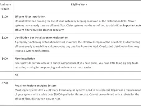 Table listing eligible work categories and repair costs, including filtration, disinfection, filter replacement, and oil.