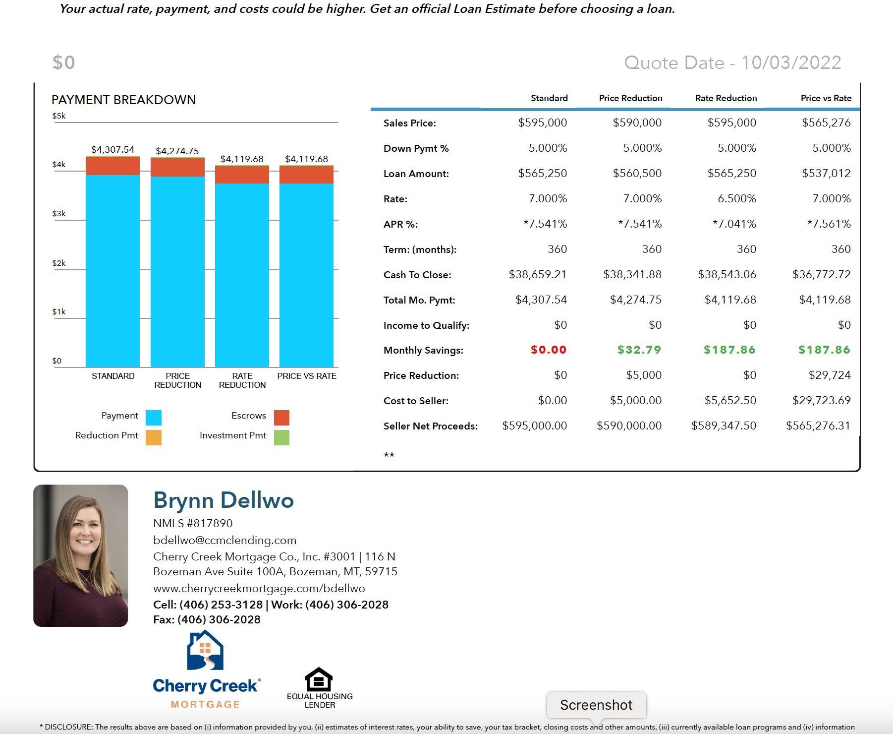 Price Reduction vs. Rate Buy down