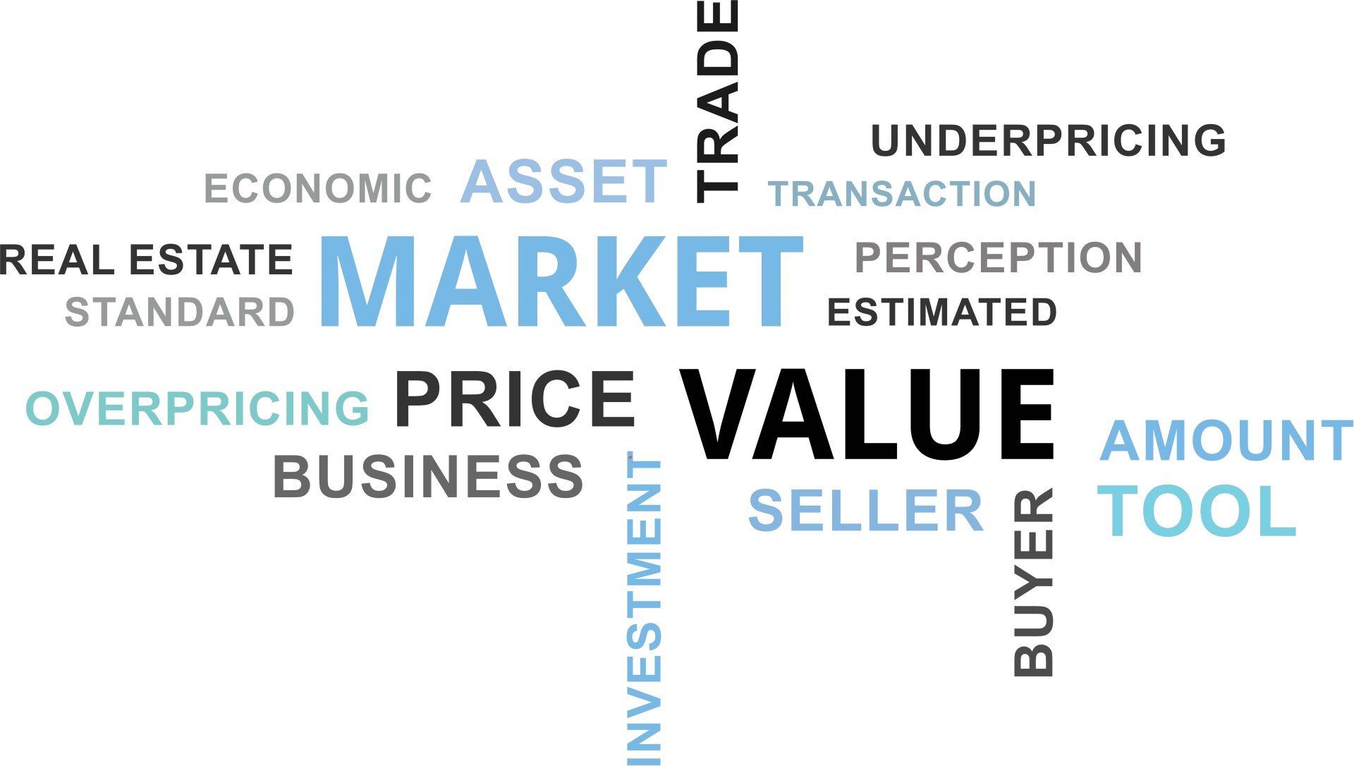 A jumble of words saying things like, market, value, sale and amount.