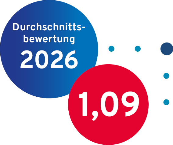 Durchschnittsbewertung 2026: 1,09