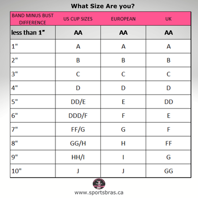 How to Measure Your Bra Size To Find Your Perfect Fit