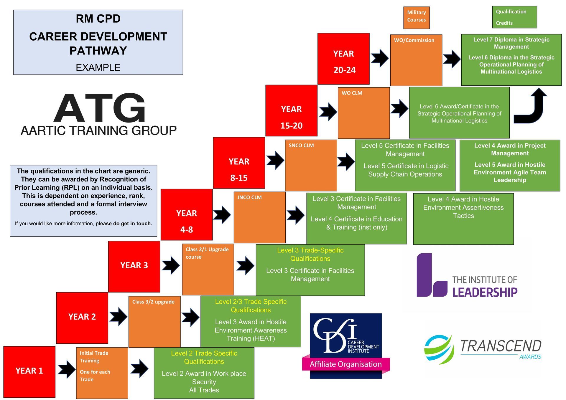 Royal Marines CPD