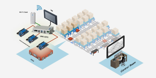 Logistics application